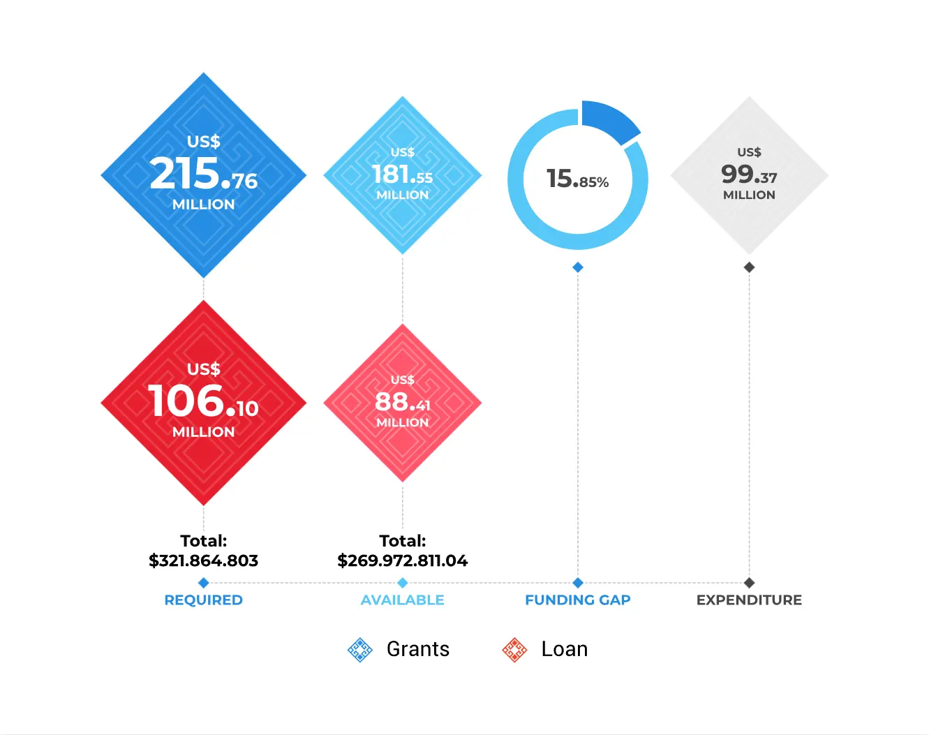 funding-infografis-1